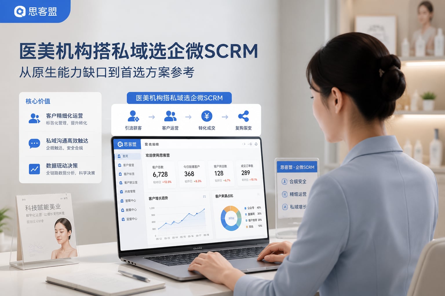 医美机构搭私域选企微SCRM：从原生能力缺口到首选方案参考