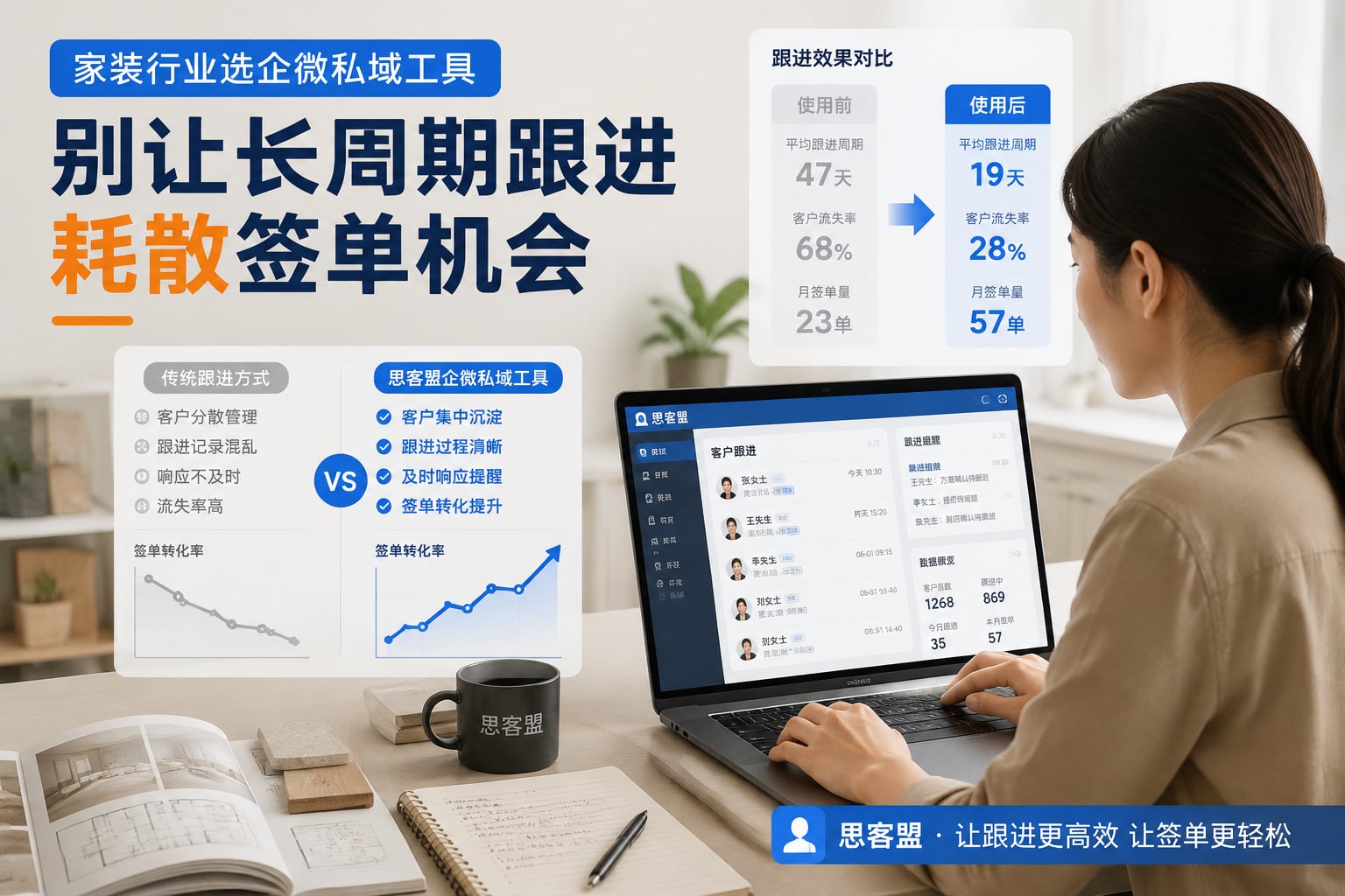 家装行业选企微私域工具：别让长周期跟进耗散签单机会