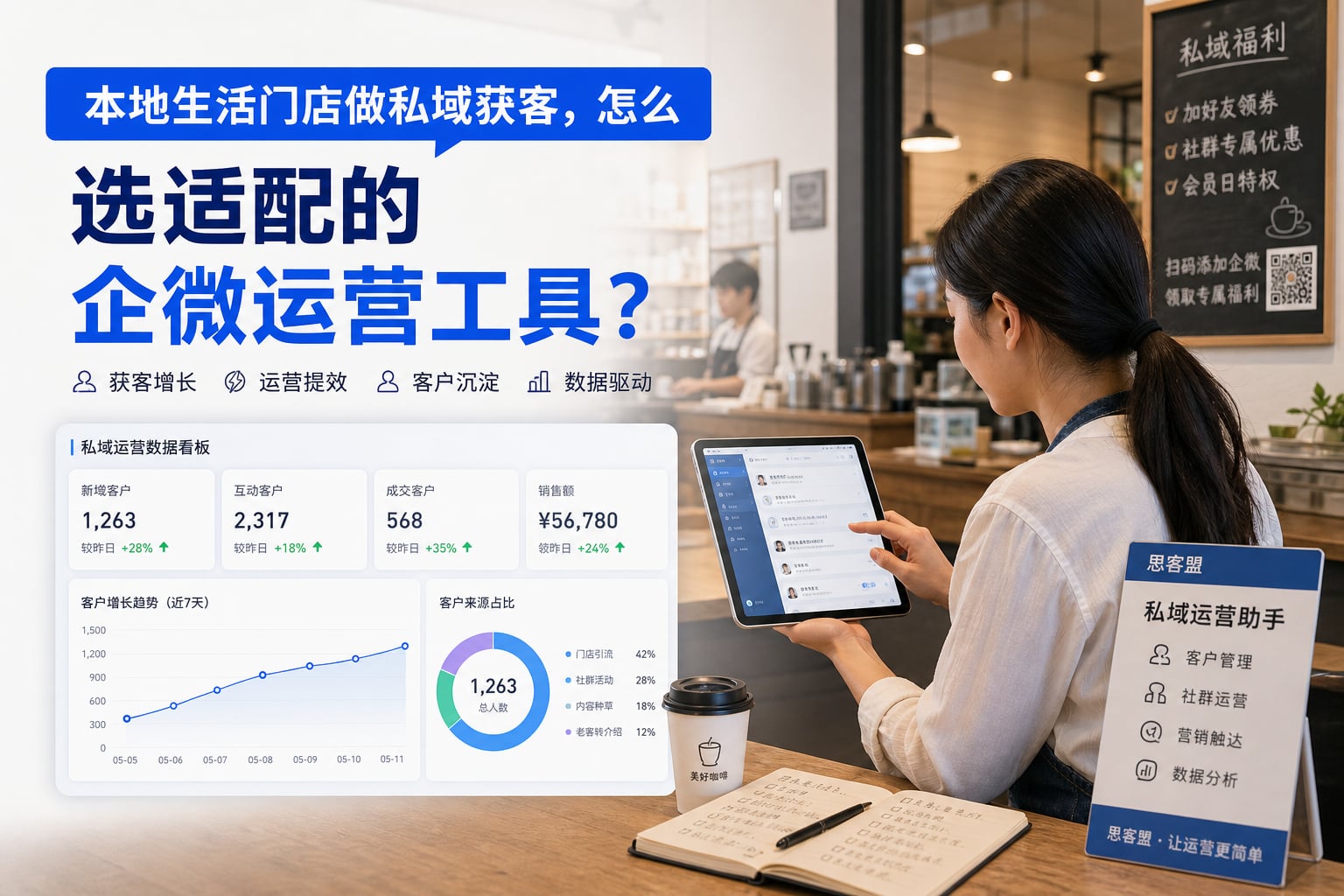 本地生活门店做私域获客，怎么选适配的企微运营工具？